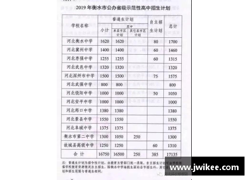 篮球培训，高效招生计划
