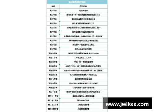 青少年体育培训班报名指南
